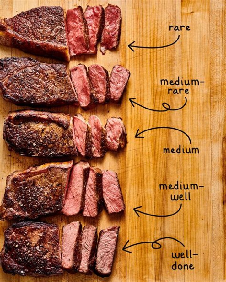 Best Temp for Medium Rare Steak: A Comprehensive Guide