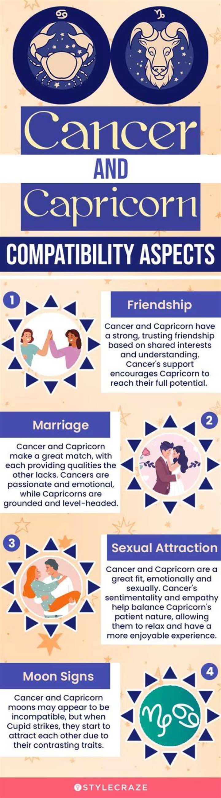 Cancer Male and Capricorn Female: A Comprehensive Guide to Their Love Compatibility