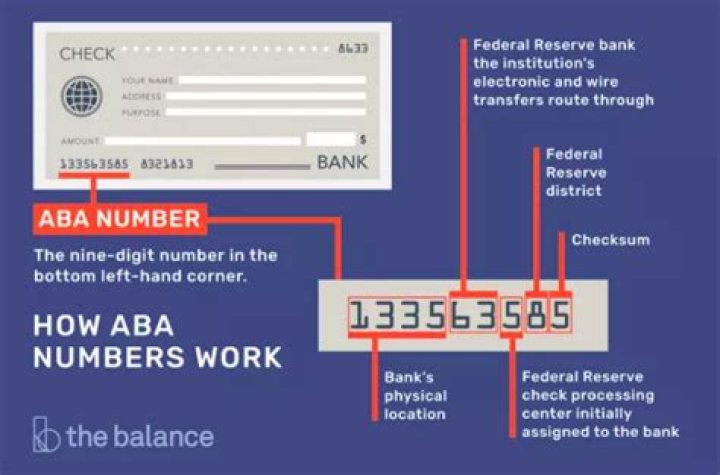 Comprehensive Guide to Banking ABA Routing Numbers: Everything You Need to Know