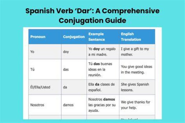 Definition of Dale in Spanish: A Comprehensive Guide