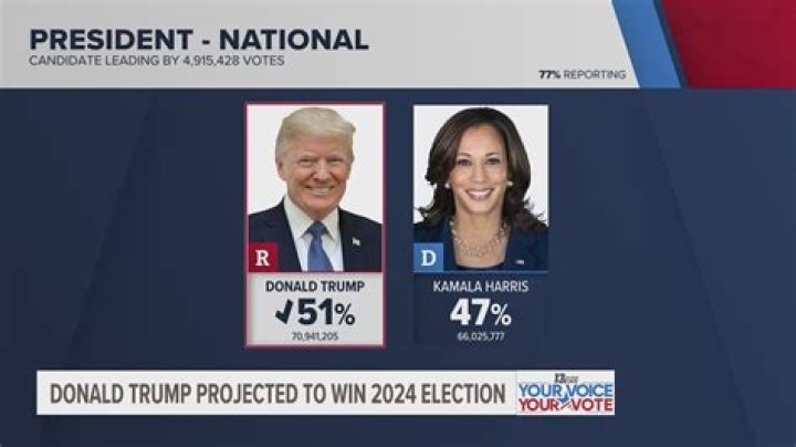 Did Trump Win Nevada and Arizona? A Comprehensive Analysis