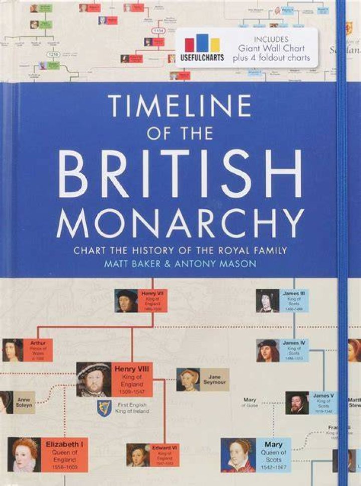 First British Monarch: A Comprehensive Guide to the Origins of British Monarchy