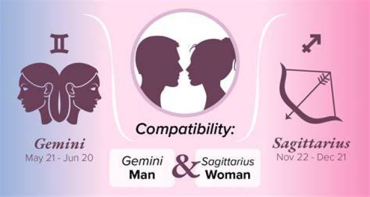 Gemini Man and Sagittarius Woman: A Comprehensive Guide to Their Zodiac Compatibility