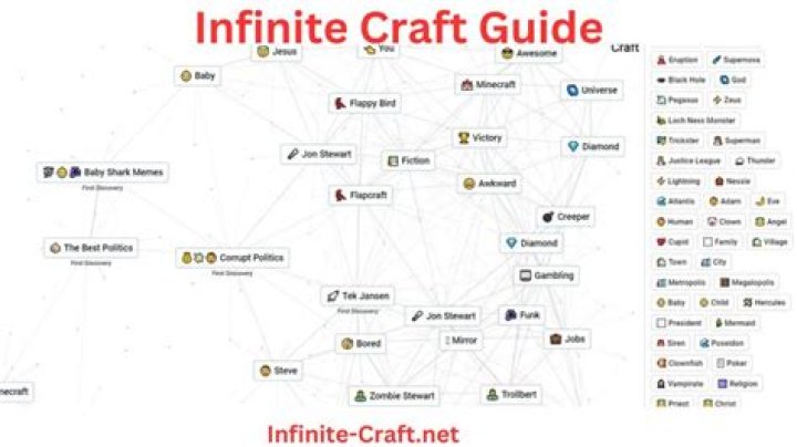 Infinite Craft: The Ultimate Guide to Unlocking Creative Potential