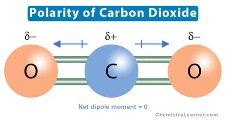 Is CO2 Polar? A Comprehensive Guide to Understanding Carbon Dioxide Polarity