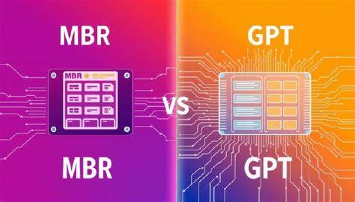 MBR vs GPT: A Comprehensive Guide to Disk Partitioning Systems