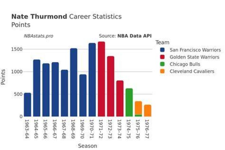 NBA Nate: A Comprehensive Guide to His Career, Achievements, and Impact
