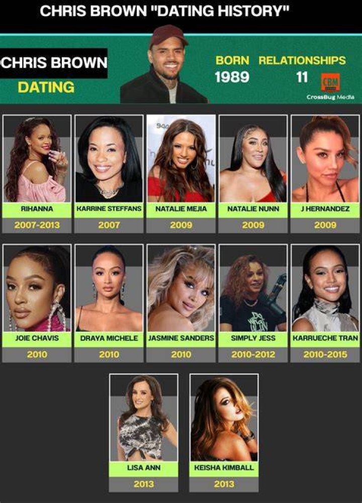 Rihanna and Chris Brown Relationship Timeline: A Comprehensive Look at Their Turbulent Love Story