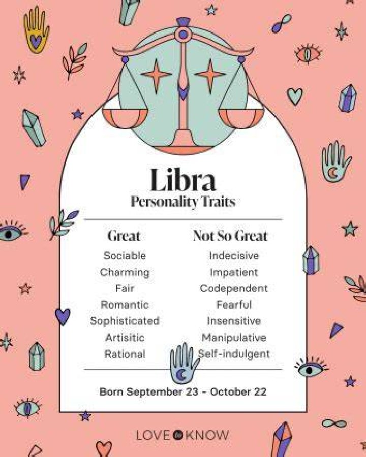 September 25 Zodiac: Understanding the Traits and Characteristics of Libra