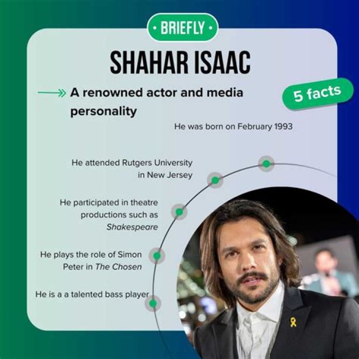 Shahar Isaac Born: A Comprehensive Look at the Life and Legacy of Shahar Isaac