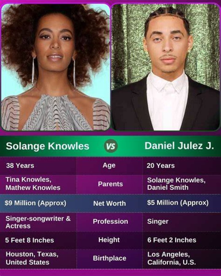 Solange Child: Unveiling the Life, Legacy, and Influence