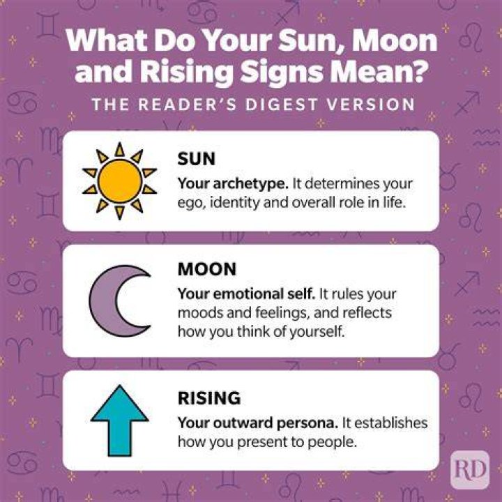 Sun Moon Rising Sign Calculator Free: Unlock the Secrets of Your Astrological Profile