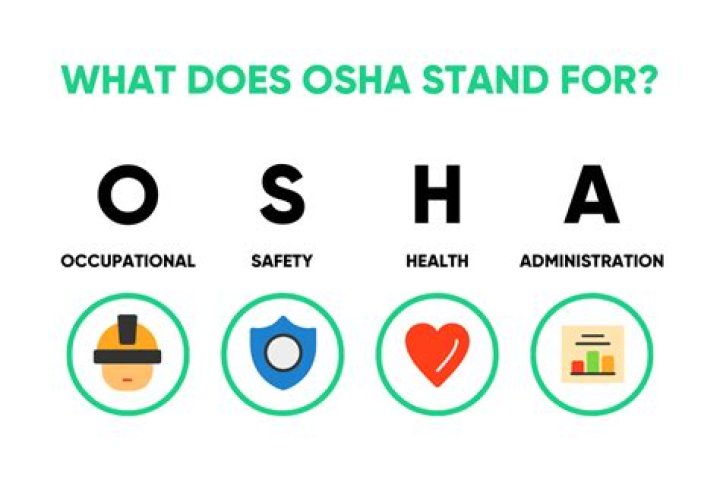 What Does OSHA Acronym Stand For? A Comprehensive Guide